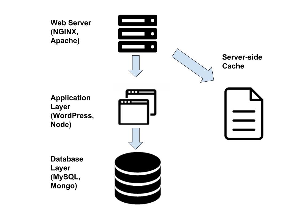 cache server