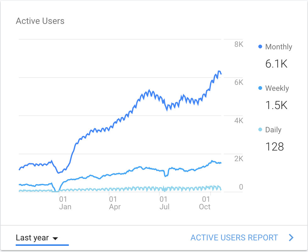 Setup Aws Cloudfront For Wordpress Scaling This Blog Jeff